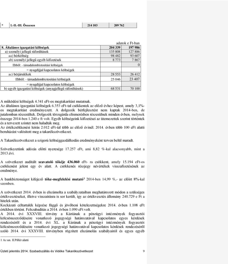társadalombiztosítási költségek 0 = nyugdíjjal kapcsolatos költségek ac) bérjárulékok 28 553 26 412 Ebből: - társadalombiztosítási költségek 25 046 23 407 = nyugdíjjal kapcsolatos költségek b) egyéb