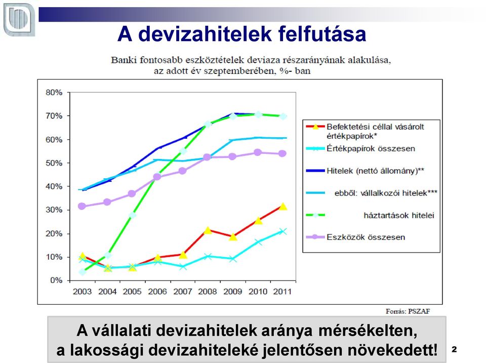 mérsékelten, a lakossági