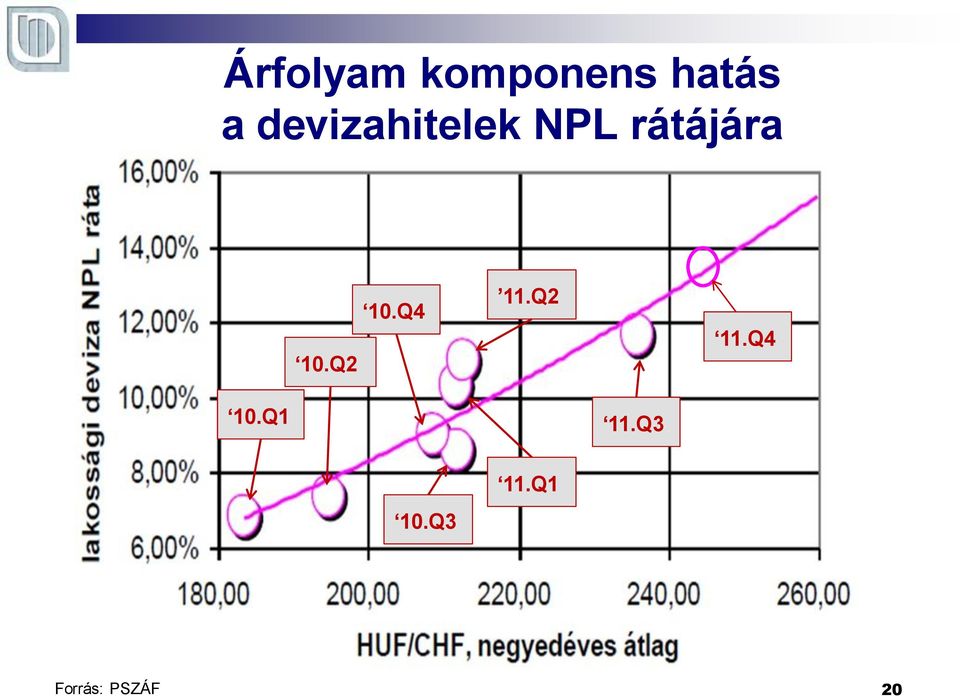 Q2 10.Q4 11.Q2 11.Q4 10.Q1 11.