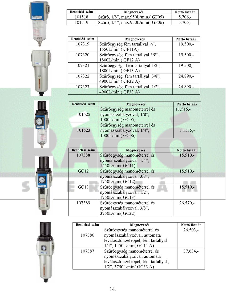 ( GF33 A) 101522 101523 Szűrőegység manométerrel és nyomásszabályzóval, 1/8, 1000L/min( GC05) Szűrőegység manométerrel és nyomásszabályzóval, 1/4, 1000L/min( GC06) 107388 Szűrőegység manométerrel és