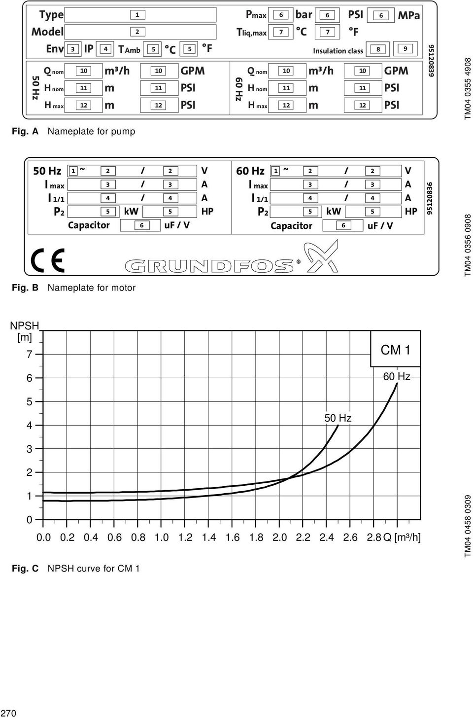 A Nameplate for pump 50 Hz 1 ~ 2 / 2 V 60 Hz 1 ~ 2 / 2 V I max 3 / 3 A I max 3 / 3 A I 1/1 4 / 4 A I 1/1 4 / 4 A P2 5 kw 5 HP P2 5 kw 5 HP Capacitor 6 uf/v