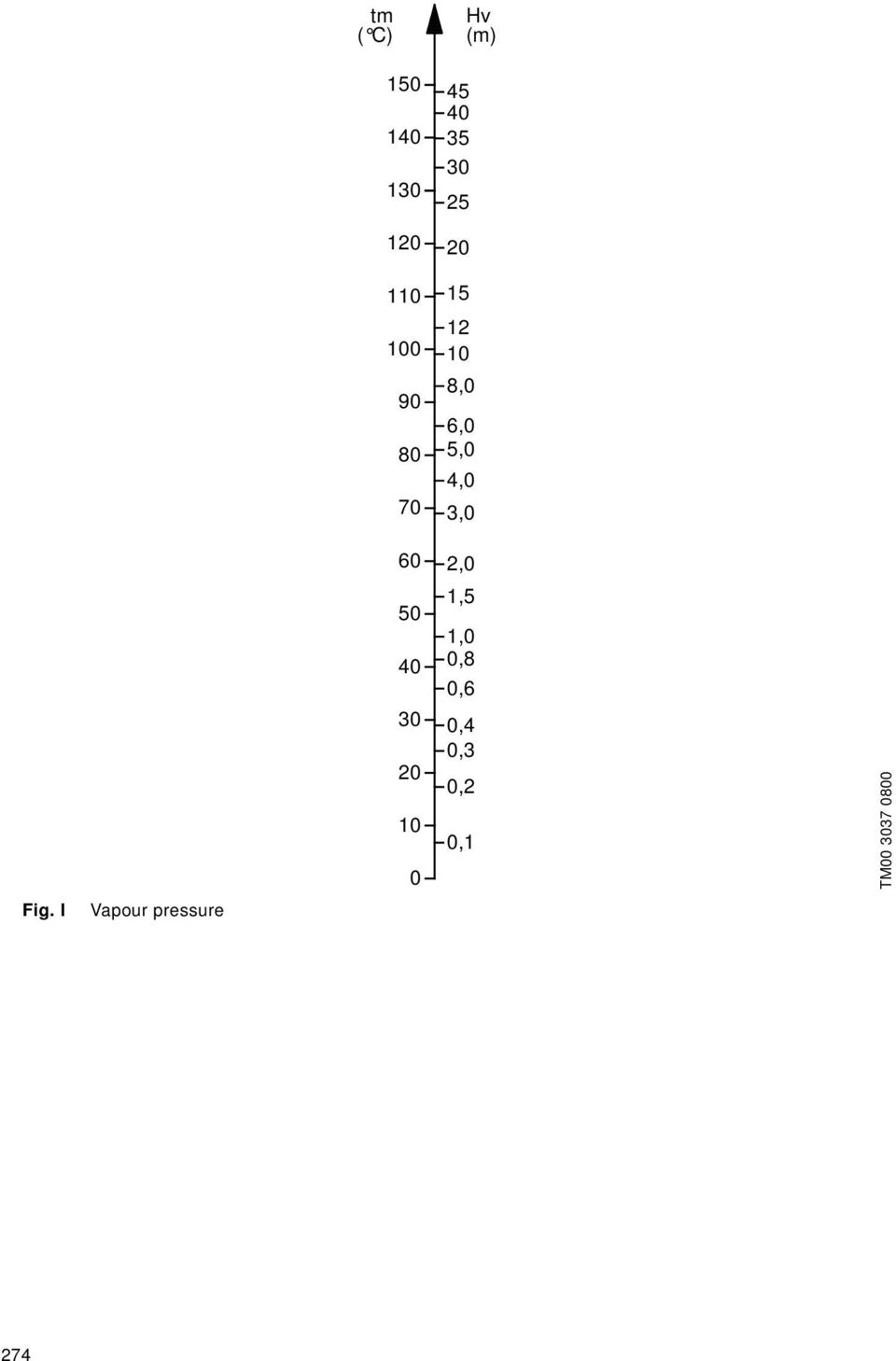 8,0 6,0 5,0 4,0 3,0 2,0 1,0 0,8 0,6 0,4 0,3 0,2