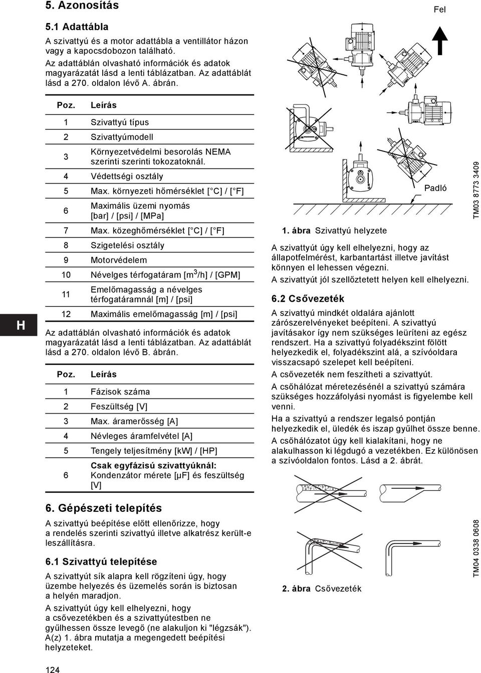 környezeti hőmérséklet [ C] / [ F] Maximális üzemi nyomás 6 [bar] / [psi] / [MPa] 7 Max.