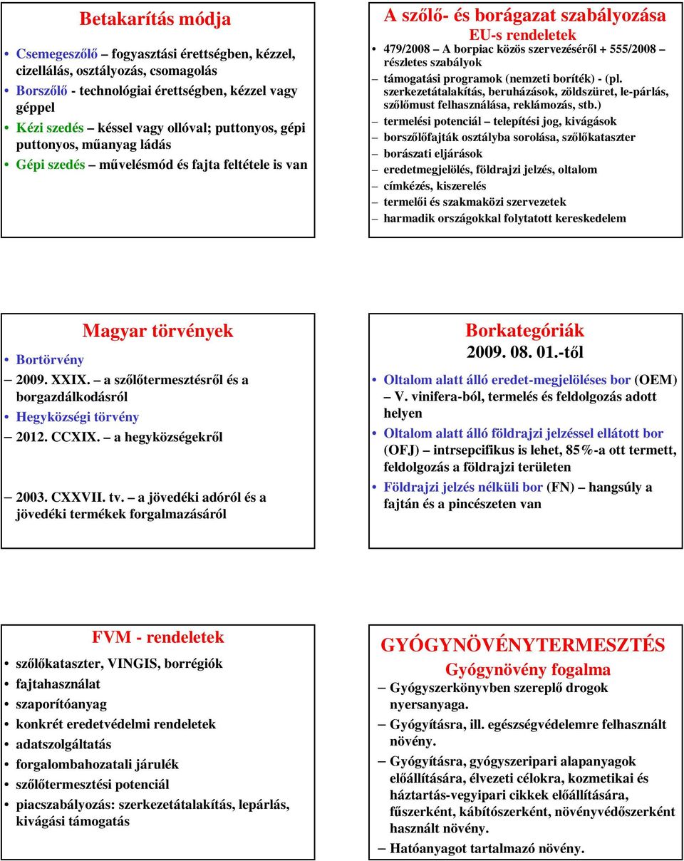 támogatási programok (nemzeti boríték) - (pl. szerkezetátalakítás, beruházások, zöldszüret, le-párlás, szőlőmust felhasználása, reklámozás, stb.