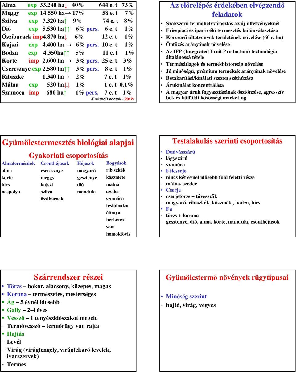 t 0,1% Szamóca imp 680 ha 1% pers. 7 e.