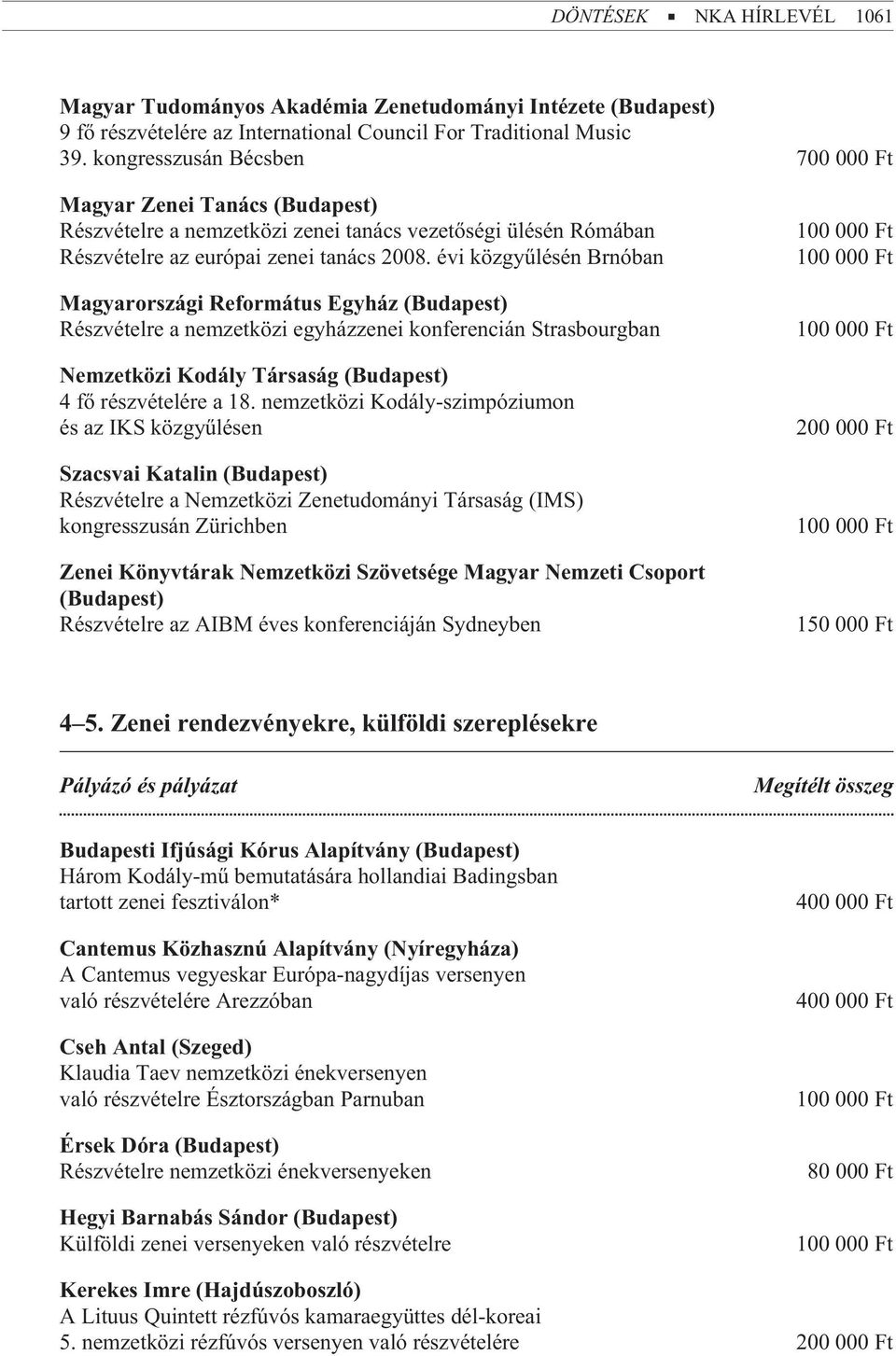 évi közgyûlésén Brnóban Magyarországi Református Egyház (Budapest) Részvételre a nemzetközi egyházzenei konferencián Strasbourgban Nemzetközi Kodály Társaság (Budapest) 4 fõ részvételére a 18.