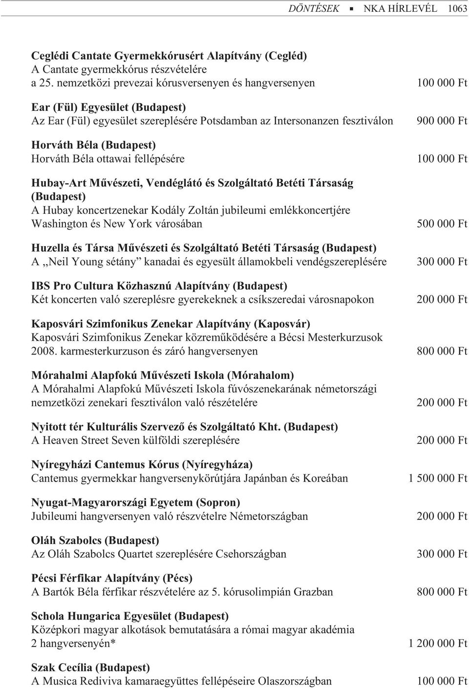 ottawai fellépésére Hubay-Art Mûvészeti, Vendéglátó és Szolgáltató Betéti Társaság (Budapest) A Hubay koncertzenekar Kodály Zoltán jubileumi emlékkoncertjére Washington és New York városában Huzella