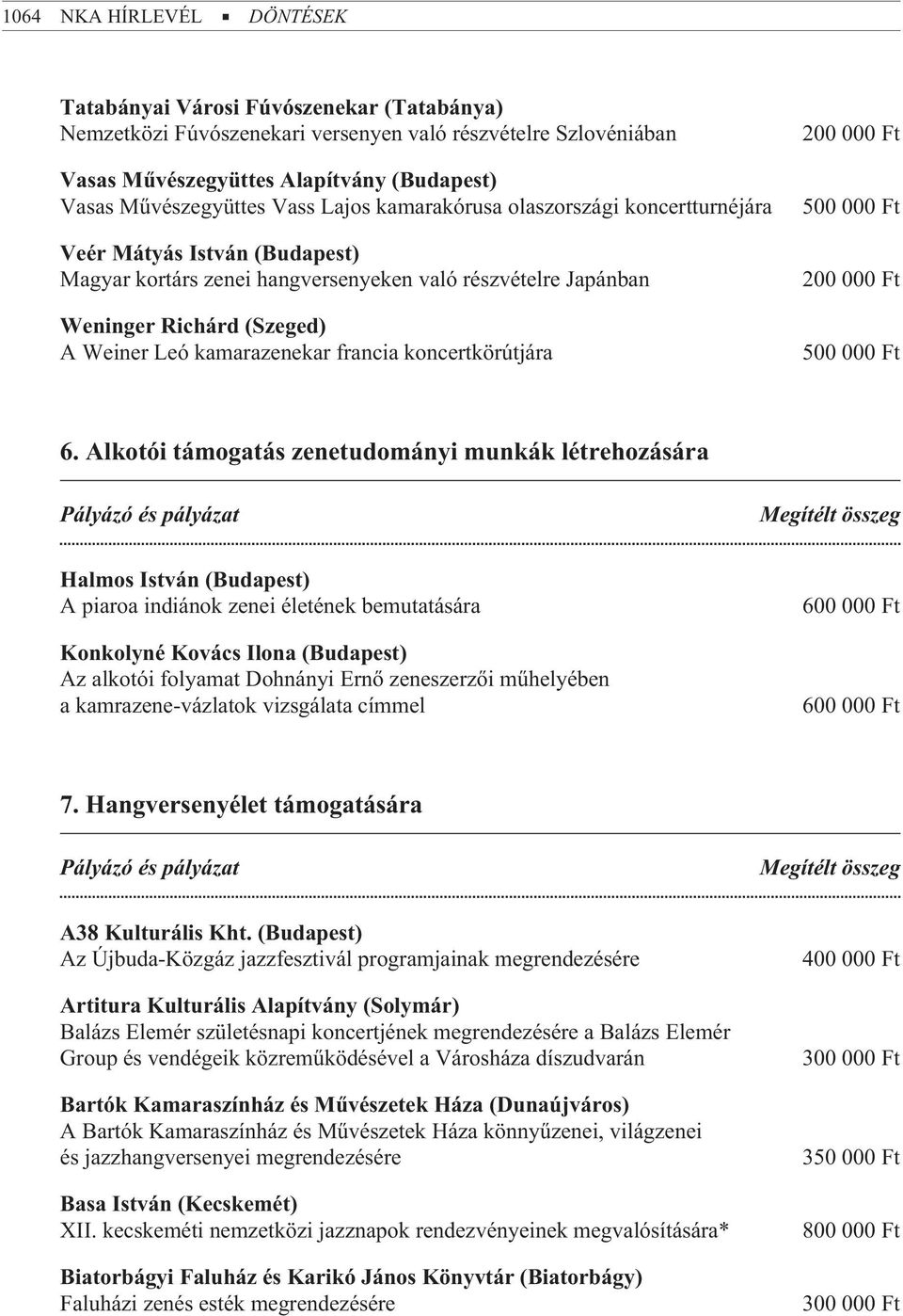 francia koncertkörútjára 6.