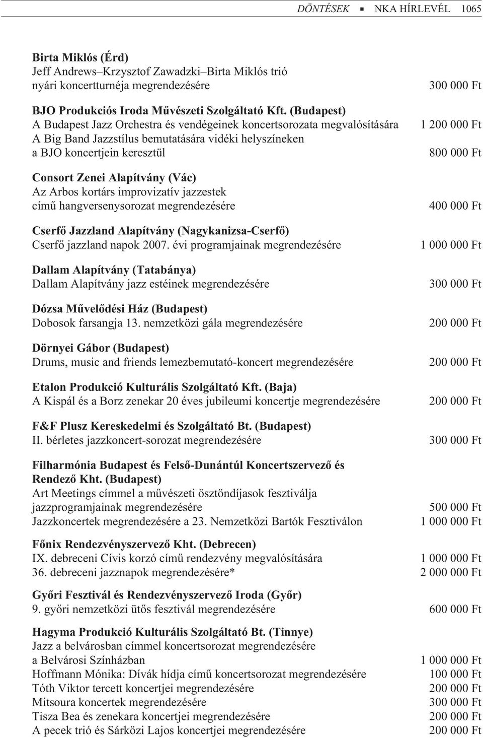 Az Arbos kortárs improvizatív jazzestek címû hangversenysorozat megrendezésére Cserfõ Jazzland Alapítvány (Nagykanizsa-Cserfõ) Cserfõ jazzland napok 2007.