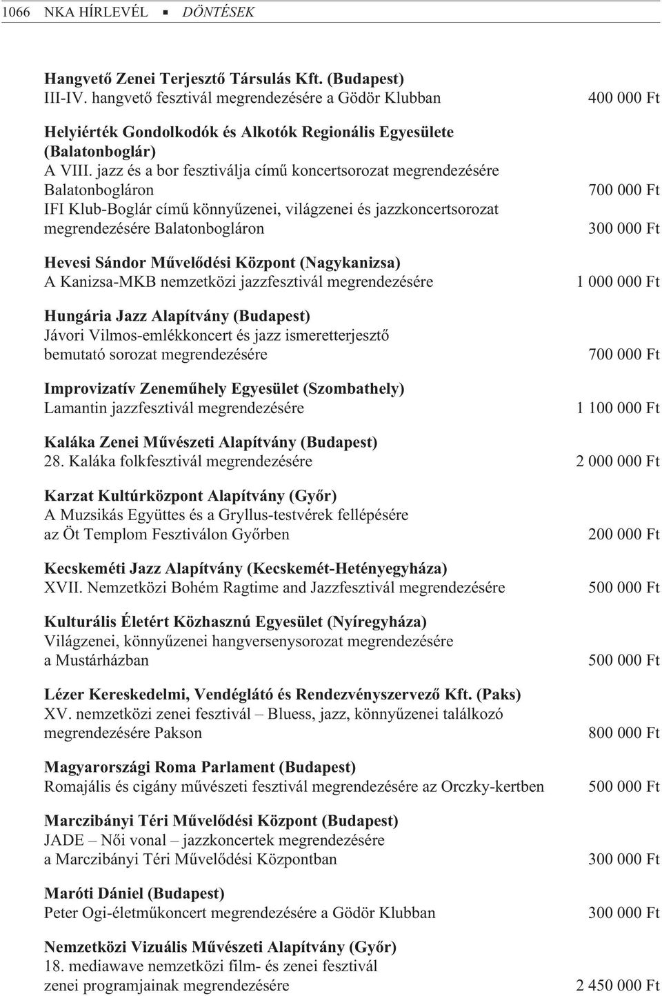 jazz és a bor fesztiválja címû koncertsorozat megrendezésére Balatonbogláron IFI Klub-Boglár címû könnyûzenei, világzenei és jazzkoncertsorozat megrendezésére Balatonbogláron Hevesi Sándor Mûvelõdési
