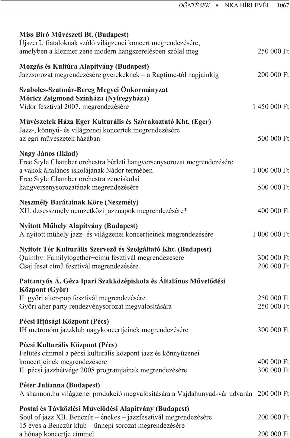 gyerekeknek a Ragtime-tól napjainkig Szabolcs-Szatmár-Bereg Megyei Önkormányzat Móricz Zsigmond Színháza (Nyíregyháza) Vidor fesztivál 2007.