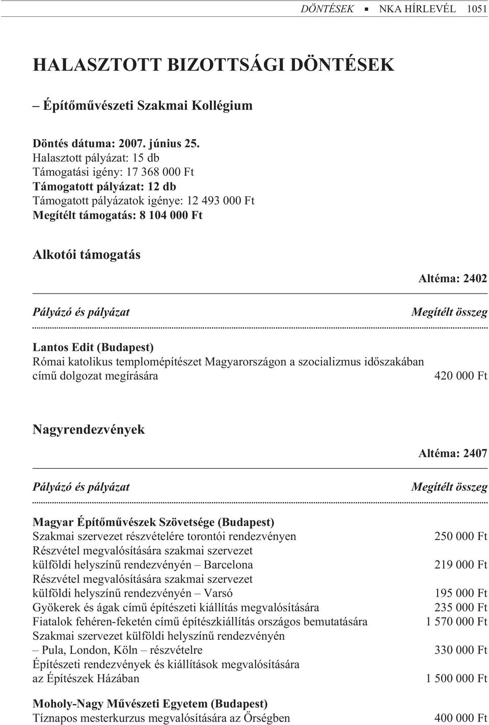Lantos Edit (Budapest) Római katolikus templomépítészet Magyarországon a szocializmus idõszakában címû dolgozat megírására 420 000 Ft Nagyrendezvények Altéma: 2407 Magyar Építõmûvészek Szövetsége