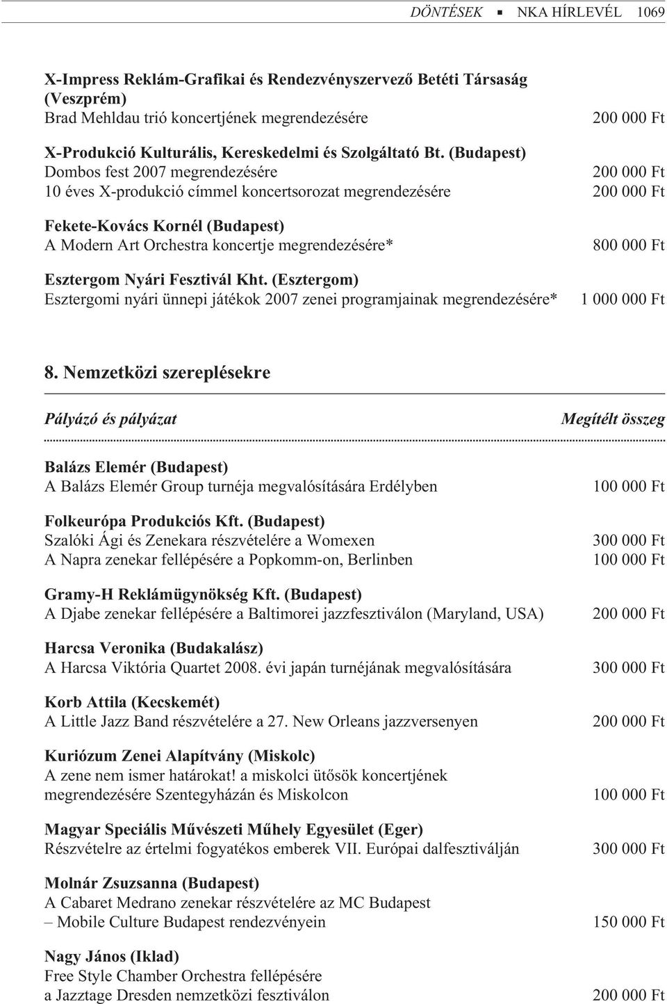 Nyári Fesztivál Kht. (Esztergom) Esztergomi nyári ünnepi játékok 2007 zenei programjainak megrendezésére* 800 000 Ft 1 000 000 Ft 8.