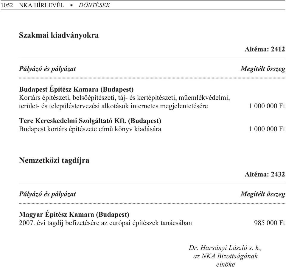 (Budapest) Budapest kortárs építészete címû könyv kiadására 1 000 000 Ft 1 000 000 Ft Nemzetközi tagdíjra Altéma: 2432 Magyar Építész