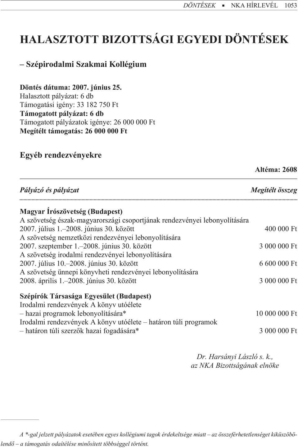 Magyar Írószövetség (Budapest) A szövetség észak-magyarországi csoportjának rendezvényei lebonyolítására 2007. július 1. 2008. június 30.