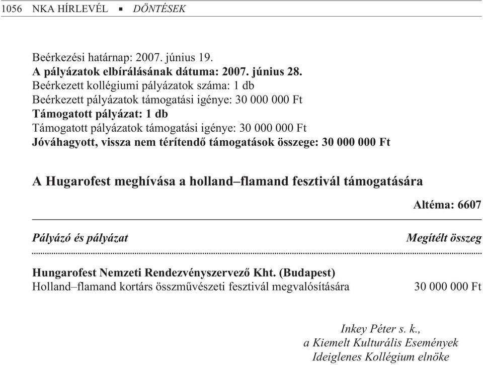 igénye: 30 000 000 Ft Jóváhagyott, vissza nem térítendõ támogatások összege: 30 000 000 Ft A Hugarofest meghívása a holland flamand fesztivál támogatására Altéma: