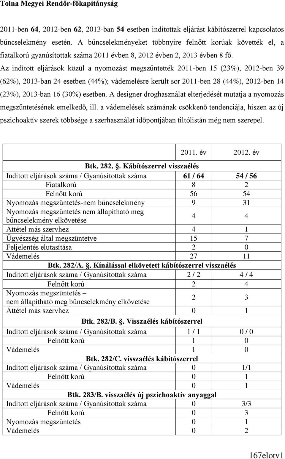 Az indított eljárások közül a nyomozást megszűntették 2011-ben 15 (23%), 2012-ben 39 (62%), 2013-ban 24 esetben (44%); vádemelésre került sor 2011-ben 28 (44%), 2012-ben 14 (23%), 2013-ban 16 (30%)