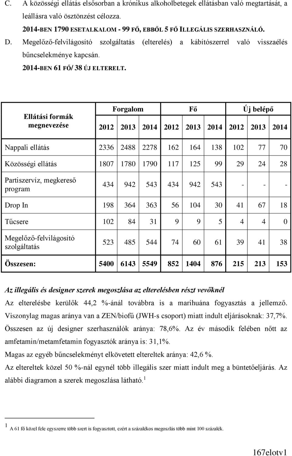 Ellátási formák megnevezése Forgalom Fő Új belépő 2012 2013 2014 2012 2013 2014 2012 2013 2014 Nappali ellátás 2336 2488 2278 162 164 138 102 77 70 Közösségi ellátás 1807 1780 1790 117 125 99 29 24