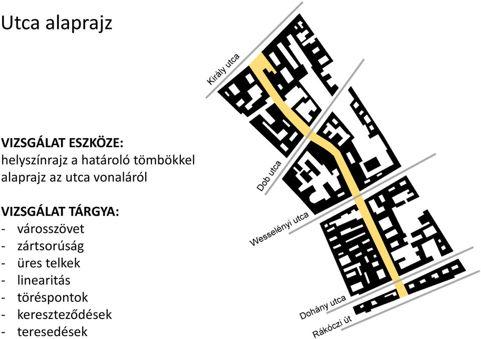 VIZSGÁLAT TÁRGYA: - városszövet - zártsorúság - üres