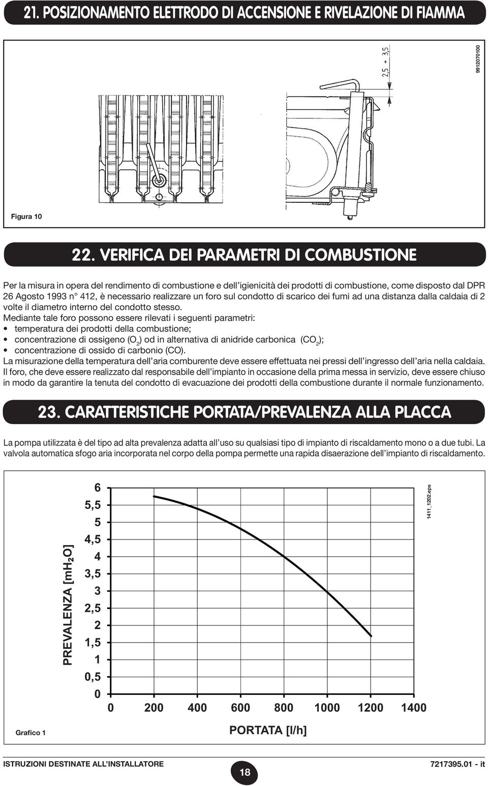 realizzare un foro sul condotto di scarico dei fumi ad una distanza dalla caldaia di 2 volte il diametro interno del condotto stesso.