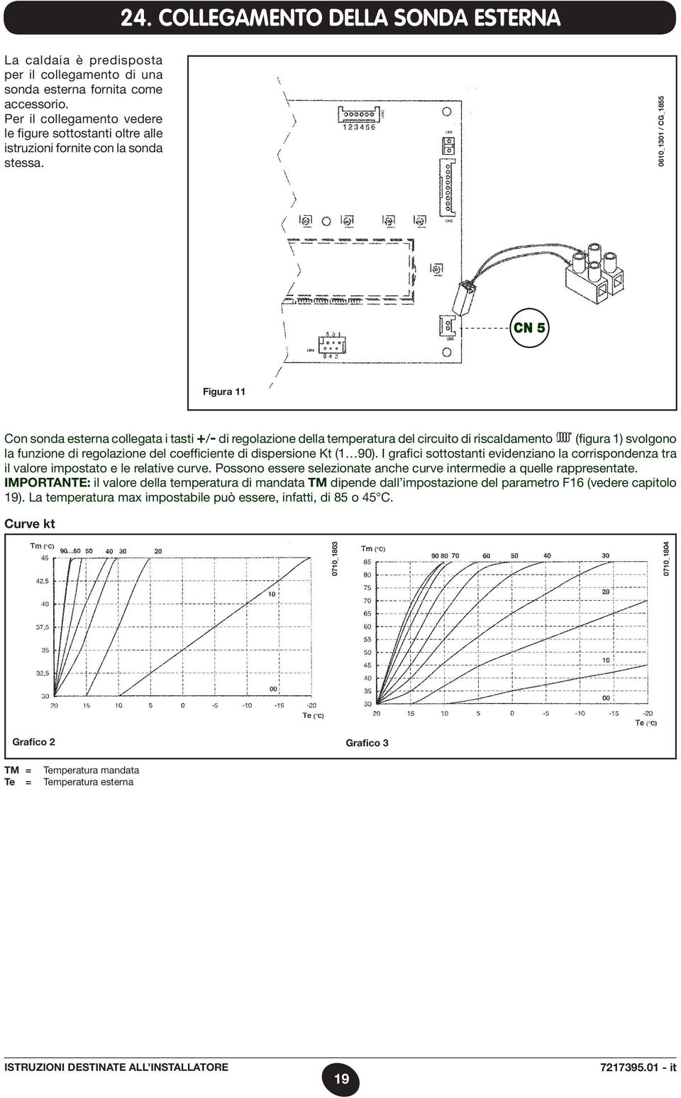 0610_1301 / CG_1855 CN 5 Figura 11 Con sonda esterna collegata i tasti +/- di regolazione della temperatura del circuito di riscaldamento (figura 1) svolgono la funzione di regolazione del