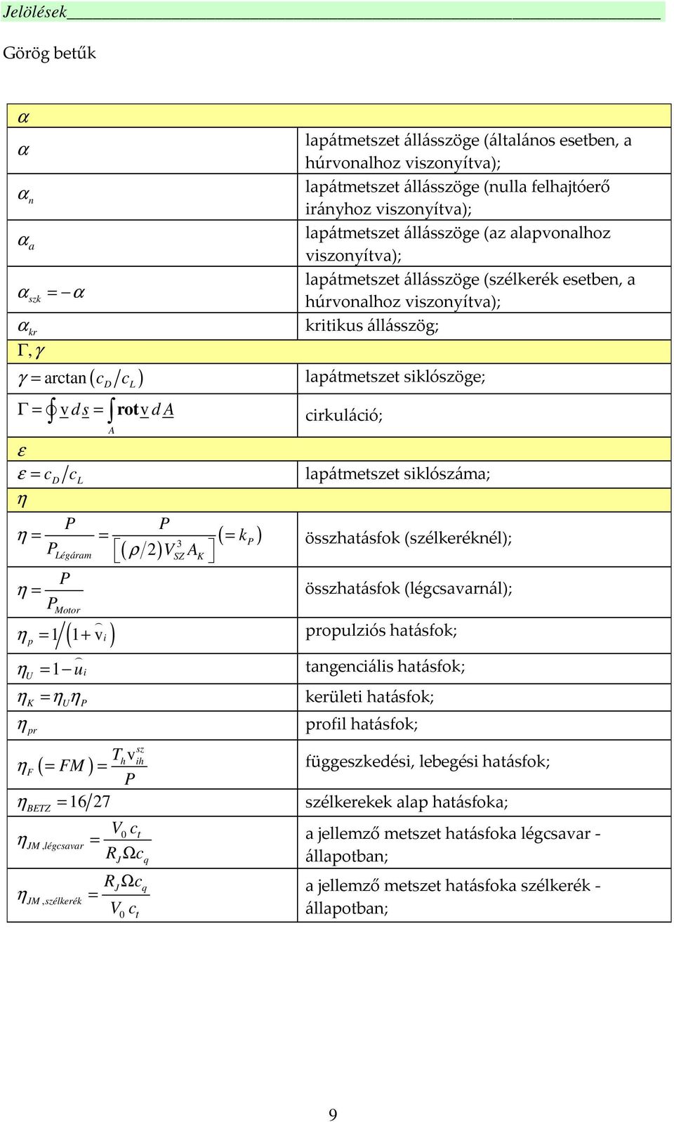 = rot v d A cirkuláció; A ε ε = cd cl lapátmetszet siklószáma; η P P η = = ( = k ) 3 P PLégáram ( ρ ) VSZ A K összhatásfok (szélkeréknél); P η = P összhatásfok (légcsavarnál); Motor ( ) η = 1 1+