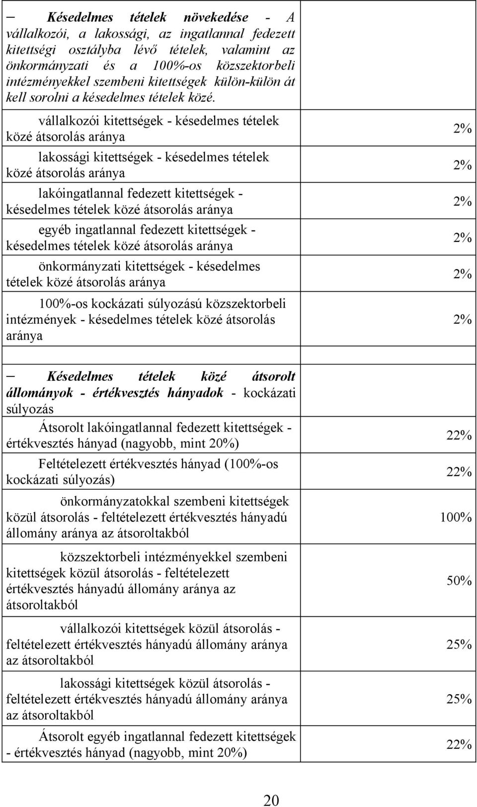 vállalkozói kitettségek - késedelmes tételek közé átsorolás aránya lakossági kitettségek - késedelmes tételek közé átsorolás aránya lakóingatlannal fedezett kitettségek - késedelmes tételek közé