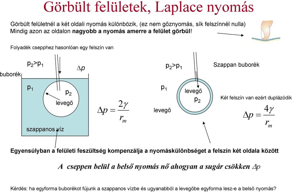Folyadék csepphez hasonlóan egy felszín van buborék p 2 >p 1 Δp p 2 >p 1 Szappan buborék p 1 p 2 szappanos víz levegő p 1 levegő p 2 Két felszín van ezért