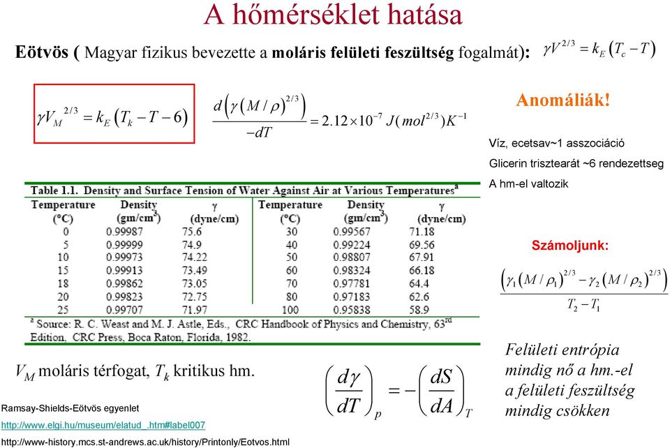 Víz, ecetsav~1 asszociáció Glicerin trisztearát ~6 rendezettseg A hm-el valtozik Számoljunk: ( γ ( ) 2/3 ( ) 2/3 1 M / ρ1 γ2 M / ρ2 ) T T 2 1 V M moláris
