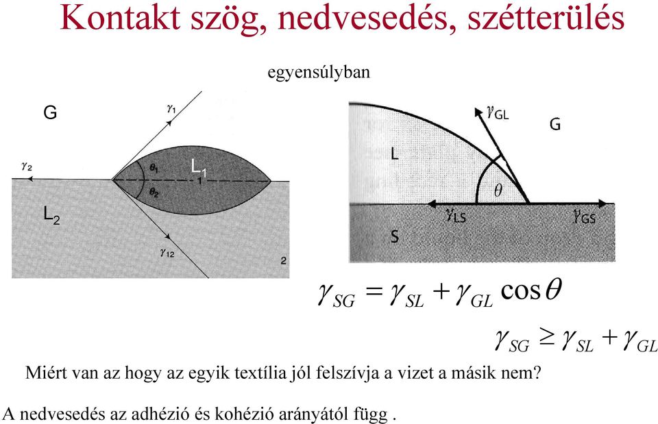 az hogy az egyik textília jól felszívja a vizet a másik nem?