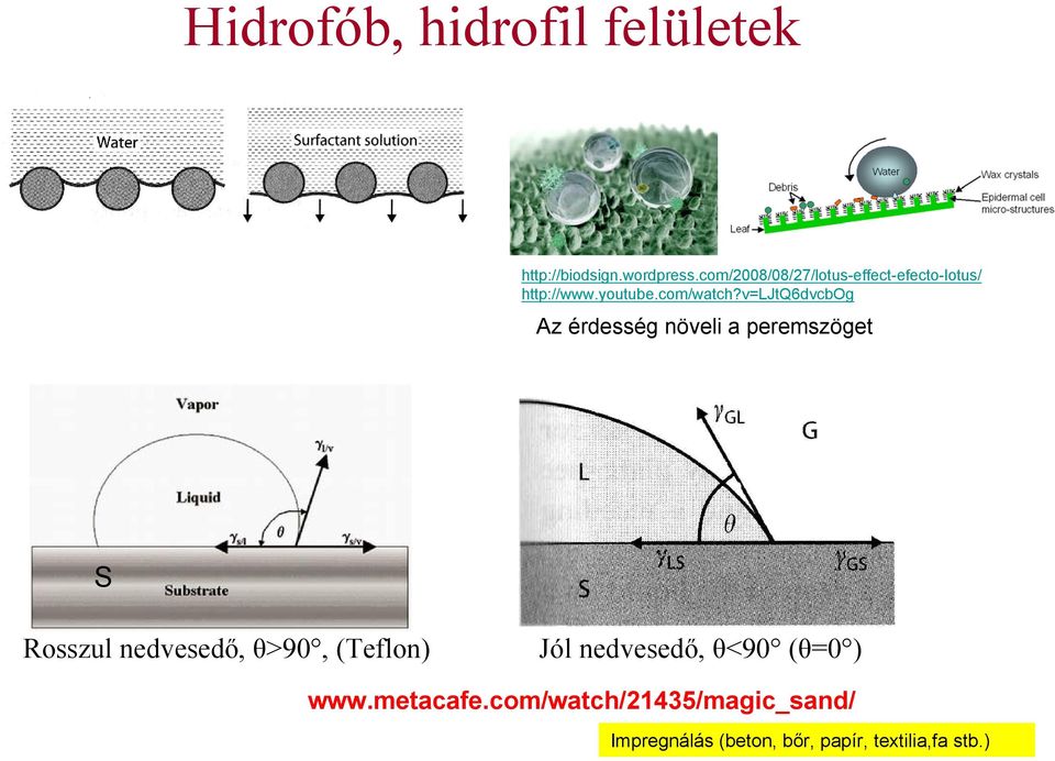v=ljtq6dvcbog Az érdesség növeli a peremszöget S Rosszul nedvesedő, θ>90,