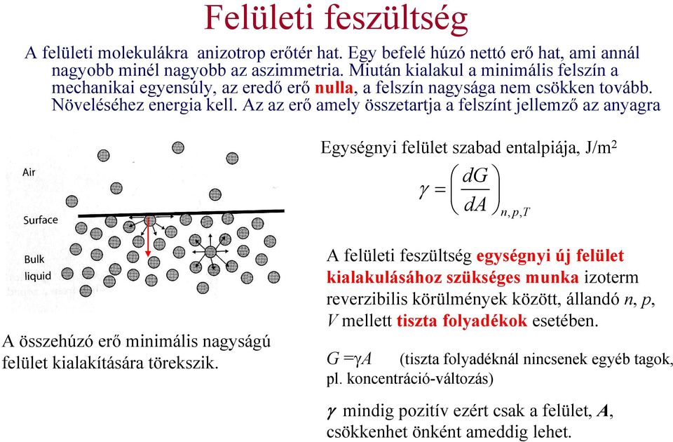 Az az erő amely összetartja a felszínt jellemző az anyagra Egységnyi felület szabad entalpiája, J/m 2 dg γ = da npt,, A összehúzó erő minimális nagyságú felület kialakítására törekszik.