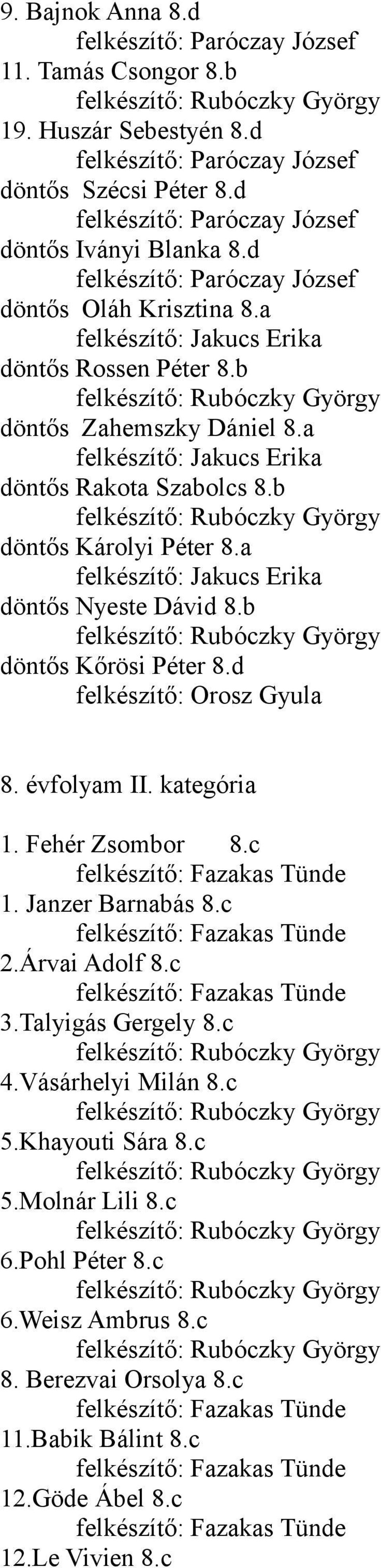 b döntős Károlyi Péter 8.a felkészítő: Jakucs Erika döntős Nyeste Dávid 8.b döntős Kőrösi Péter 8.d felkészítő: Orosz Gyula 8. évfolyam II. kategória 1. Fehér Zsombor 8.c felkészítő: Fazakas Tünde 1.