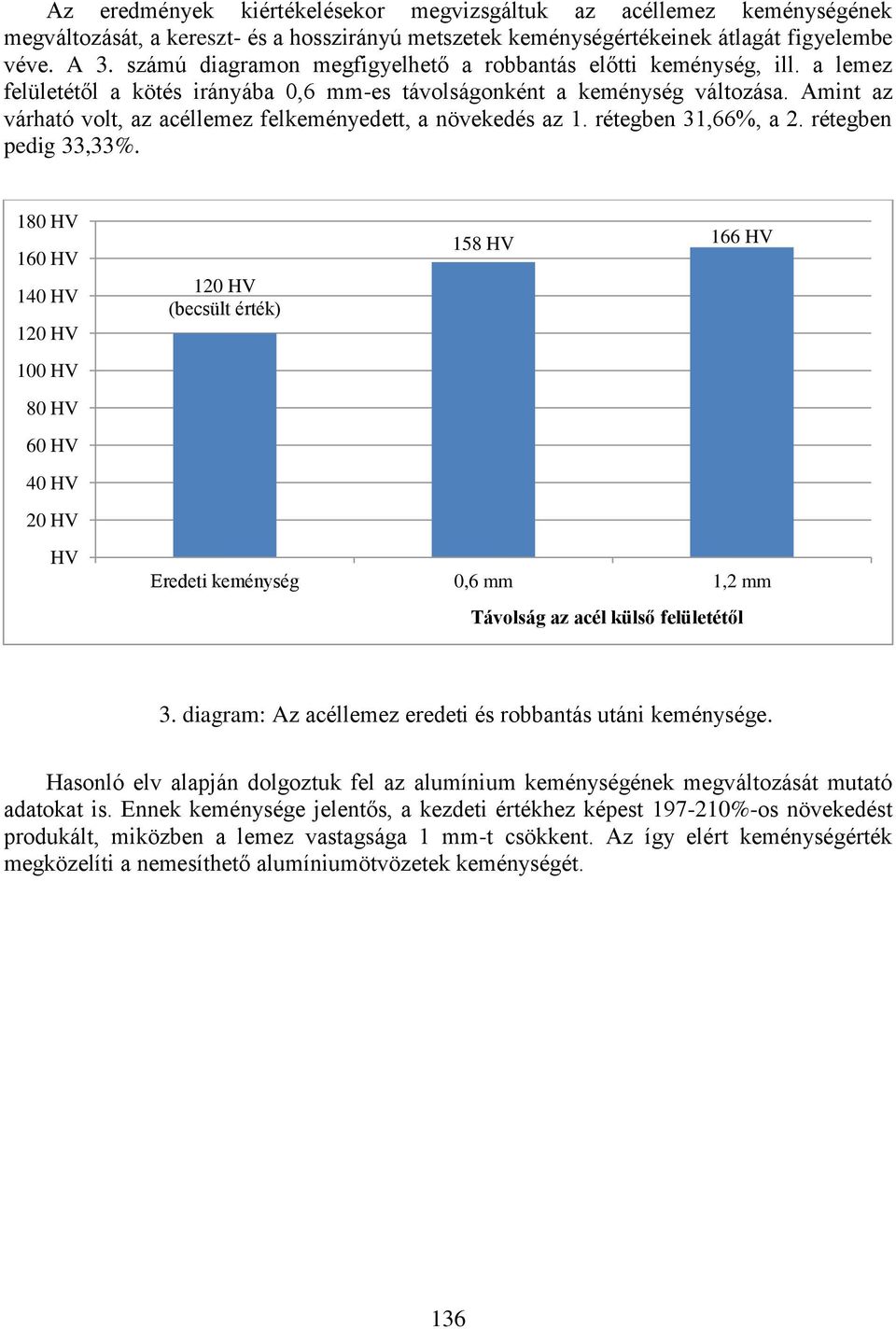 Amint az várható volt, az acéllemez felkeményedett, a növekedés az 1. rétegben 31,66%, a 2. rétegben pedig 33,33%.