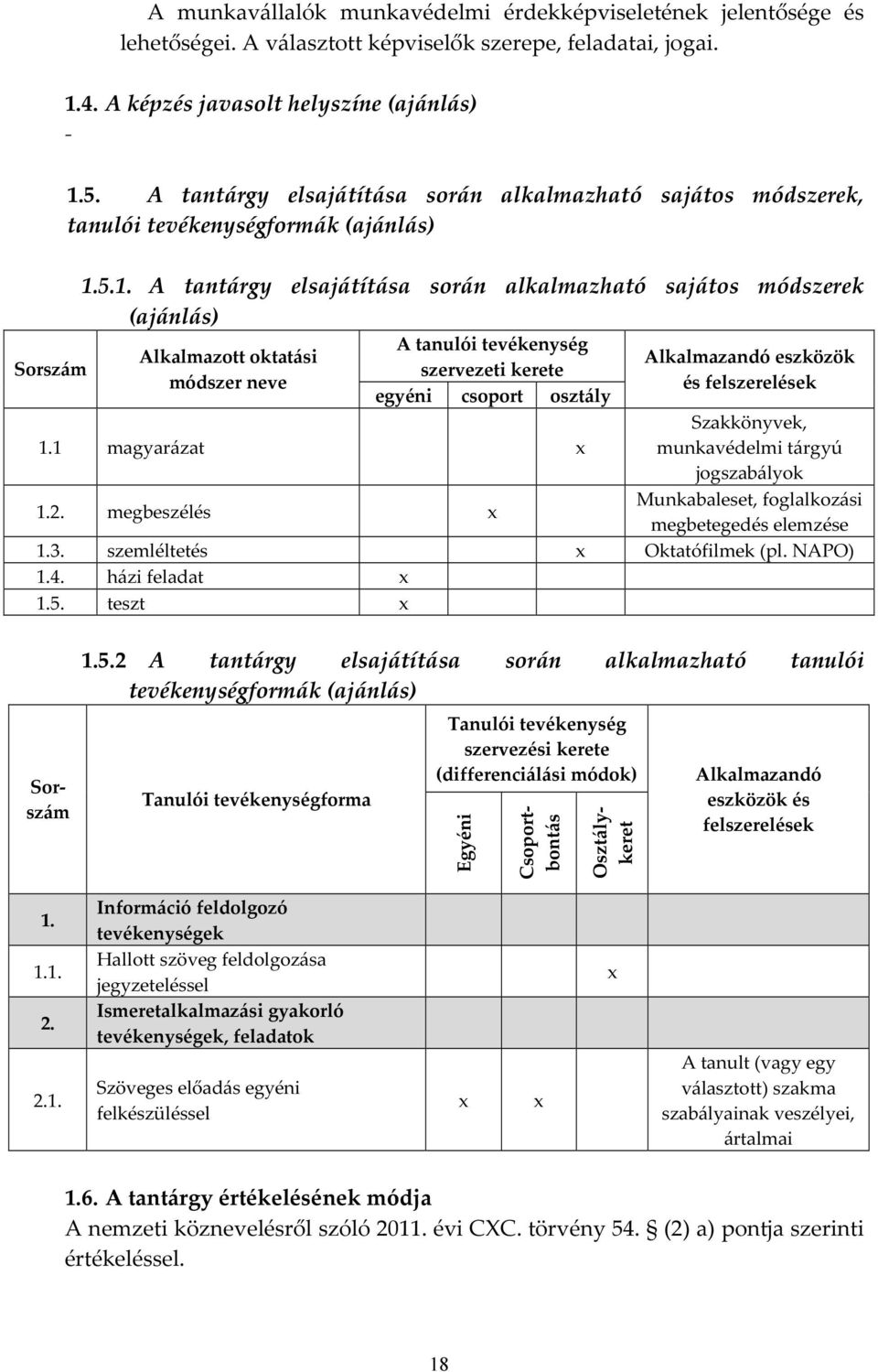 5.1. A tantárgy elsajátítása során alkalmazható sajátos módszerek (ajánlás) Alkalmazott oktatási módszer neve A tanulói tevékenység szervezeti kerete egyéni csoport osztály Alkalmazandó eszközök és