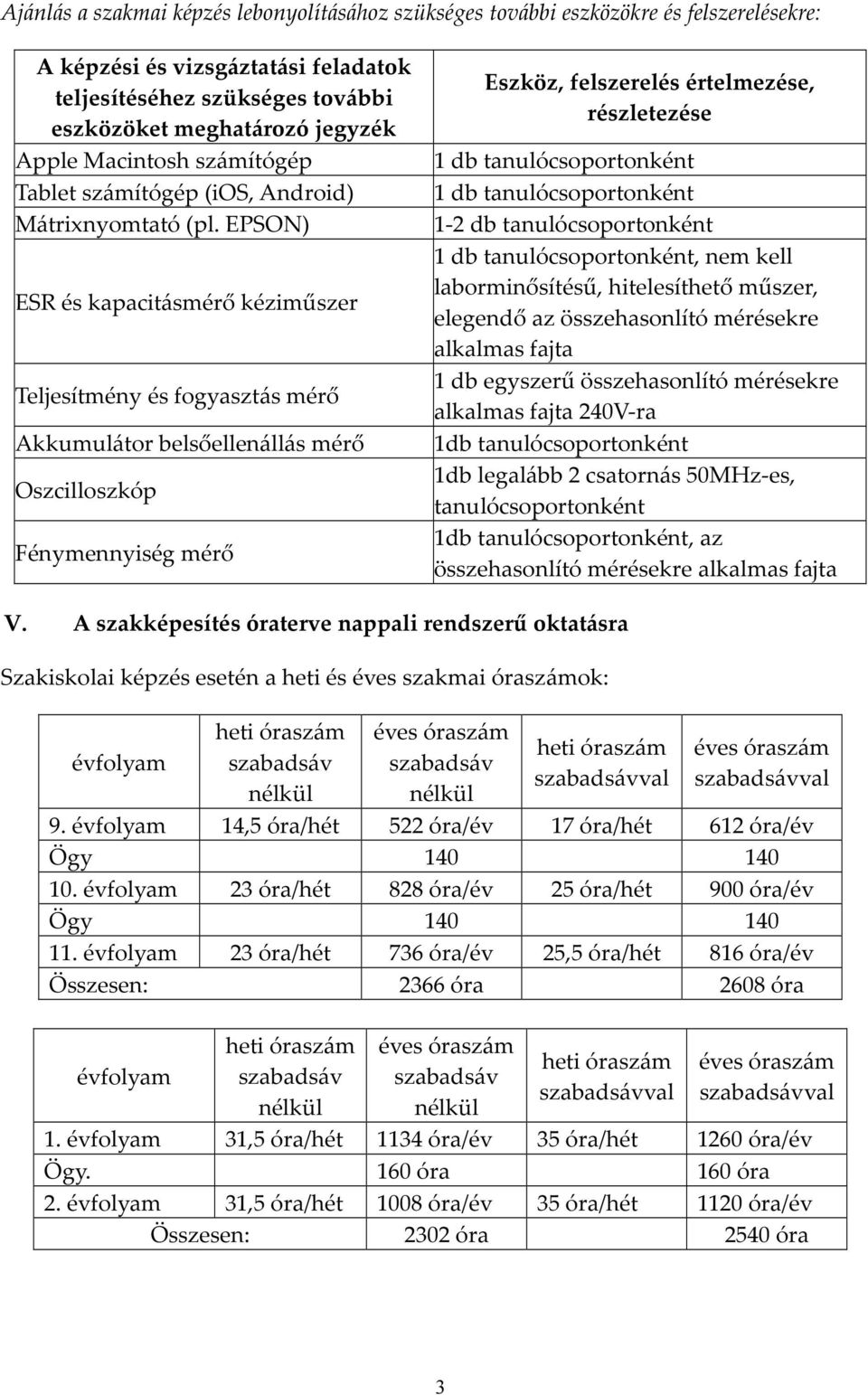 EPSON) ESR és kapacitásmérő kéziműszer Teljesítmény és fogyasztás mérő Akkumulátor belsőellenállás mérő Oszcilloszkóp Fénymennyiség mérő Eszköz, felszerelés értelmezése, részletezése 1 db