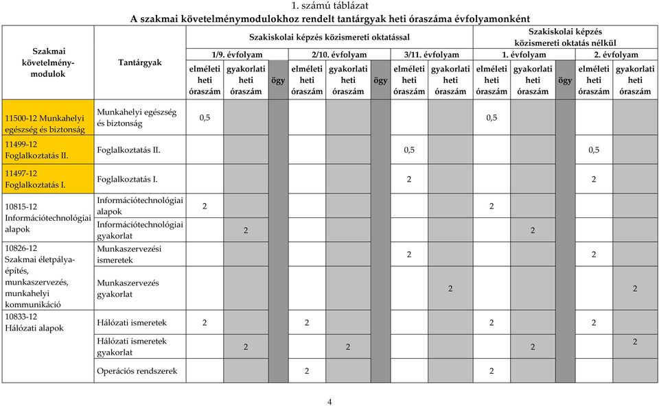 499-12 Foglalkoztatás II. 11