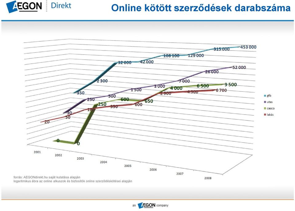 ábra az online alkuszok és biztosítók