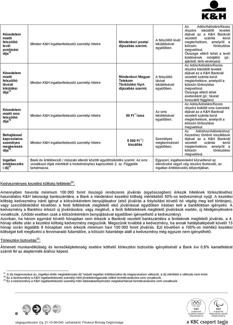 Késedelem miatti sms Minden re 50 Ft 17 /sms felszólító Behajtással kapcsolatos személyes megkeresés Ingatlan értékbecslés i díj 21 Minden re 5 000 Ft 17 / kiszállás Bank és értékbecslő / műszaki