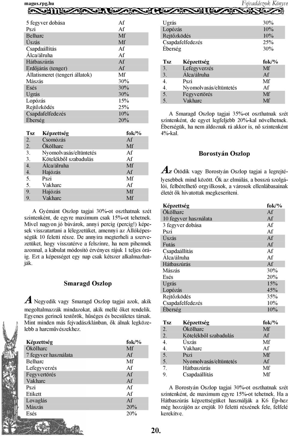 Vakharc A Gyémánt Oszlop tagjai 30%-ot oszthatnak szét szintenként, de egyre maximum csak 15%-ot tehetnek. Mivel nagyon jó búvárok, annyi percig (percig!