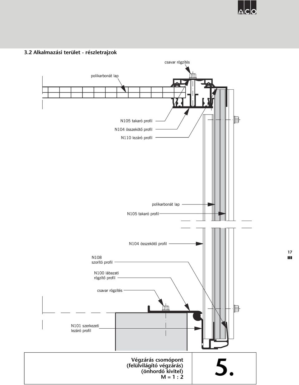 profil N108 szorító profil 17 N100 lábazati rögzítõ profil N101