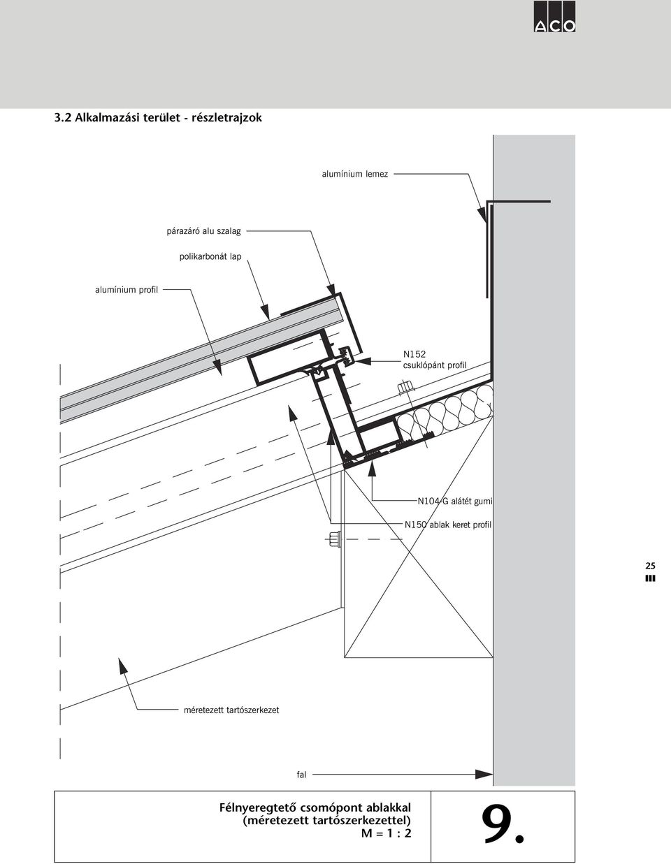 gumi N150 ablak keret profil 25 méretezett tartószerkezet fal