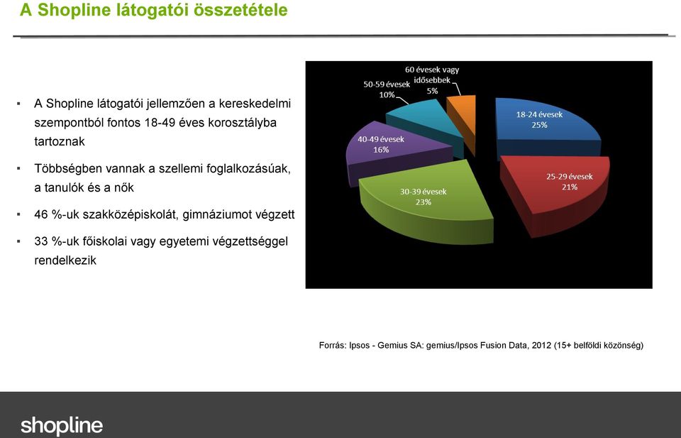 és a nők 46 %-uk szakközépiskolát, gimnáziumot végzett 33 %-uk főiskolai vagy egyetemi