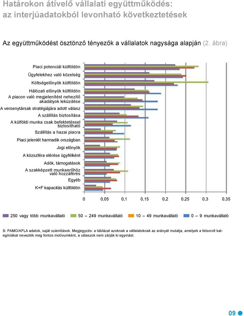 adott válasz A szállítás biztosítása A külföldi munka csak befektetéssel biztosítható Szállítás a hazai piacra Piaci jelenlét harmadik országban Jogi előnyök A közszféra elérése ügyfélként Adók,