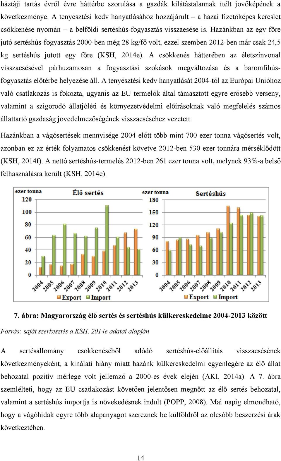 Hazánkban az egy főre jutó sertéshús-fogyasztás 2000-ben még 28 kg/fő volt, ezzel szemben 2012-ben már csak 24,5 kg sertéshús jutott egy főre (KSH, 2014e).