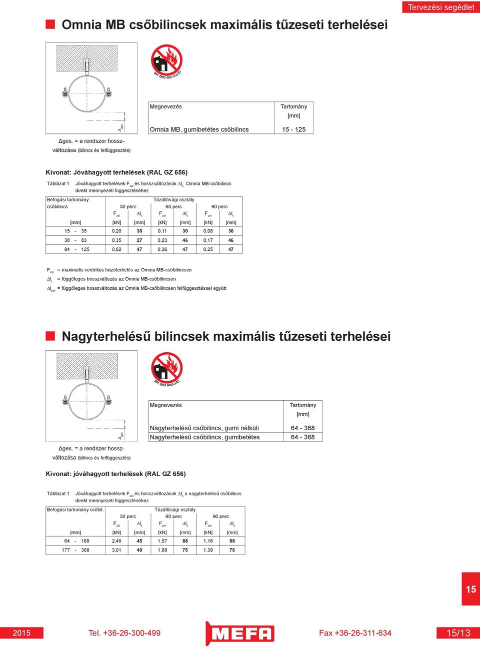 mennyezeti függesztéséhez Befogási tartomány Tűzállósági osztály csőbilincs 30 perc 60 perc 90 perc F zul l s F zul l s F zul l s [mm] [kn] [mm] [kn] [mm] [kn] [mm] - 35 0,20 30 0,11 30 0,08 30 38-83