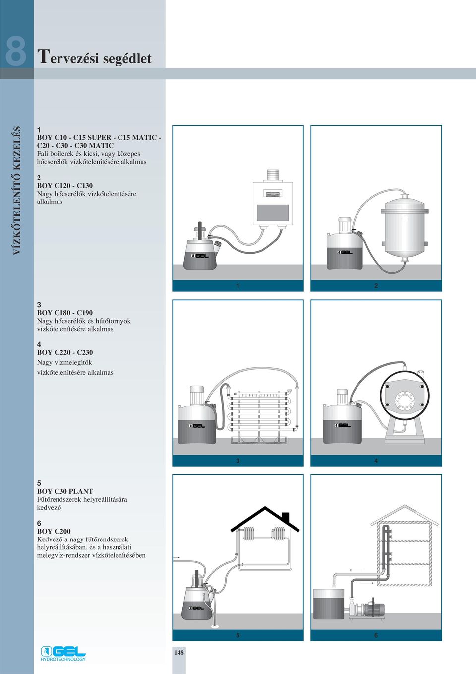hıtœtornyok vízkœtelenítésére alkalmas 4 BOY C220 - C230 Nagy vízmelegítœk vízkœtelenítésére alkalmas 3 4 5 BOY C30 PLANT FıtŒrendszerek