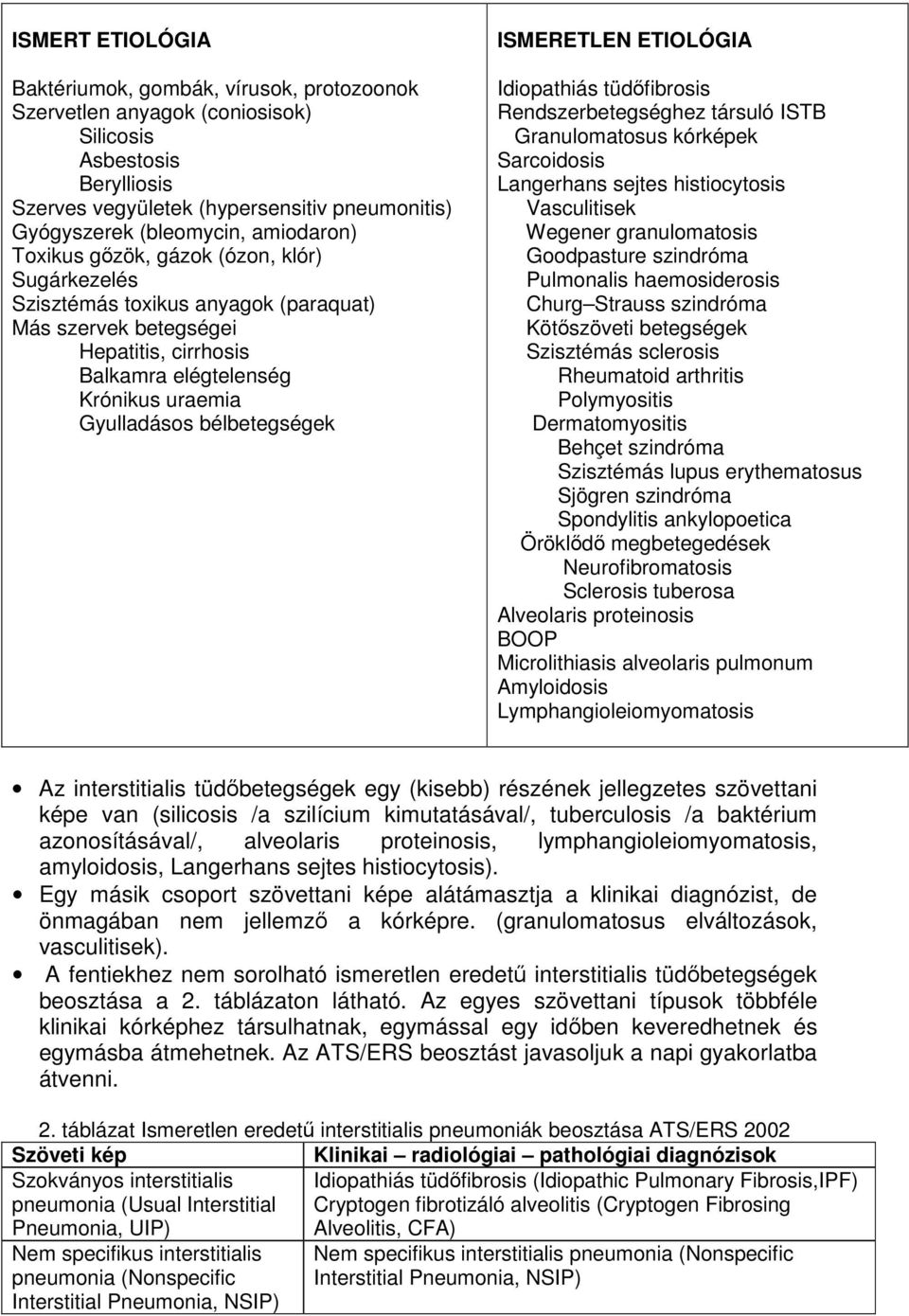 bélbetegségek ISMERETLEN ETIOLÓGIA Idiopathiás tüdőfibrosis Rendszerbetegséghez társuló ISTB Granulomatosus kórképek Sarcoidosis Langerhans sejtes histiocytosis Vasculitisek Wegener granulomatosis