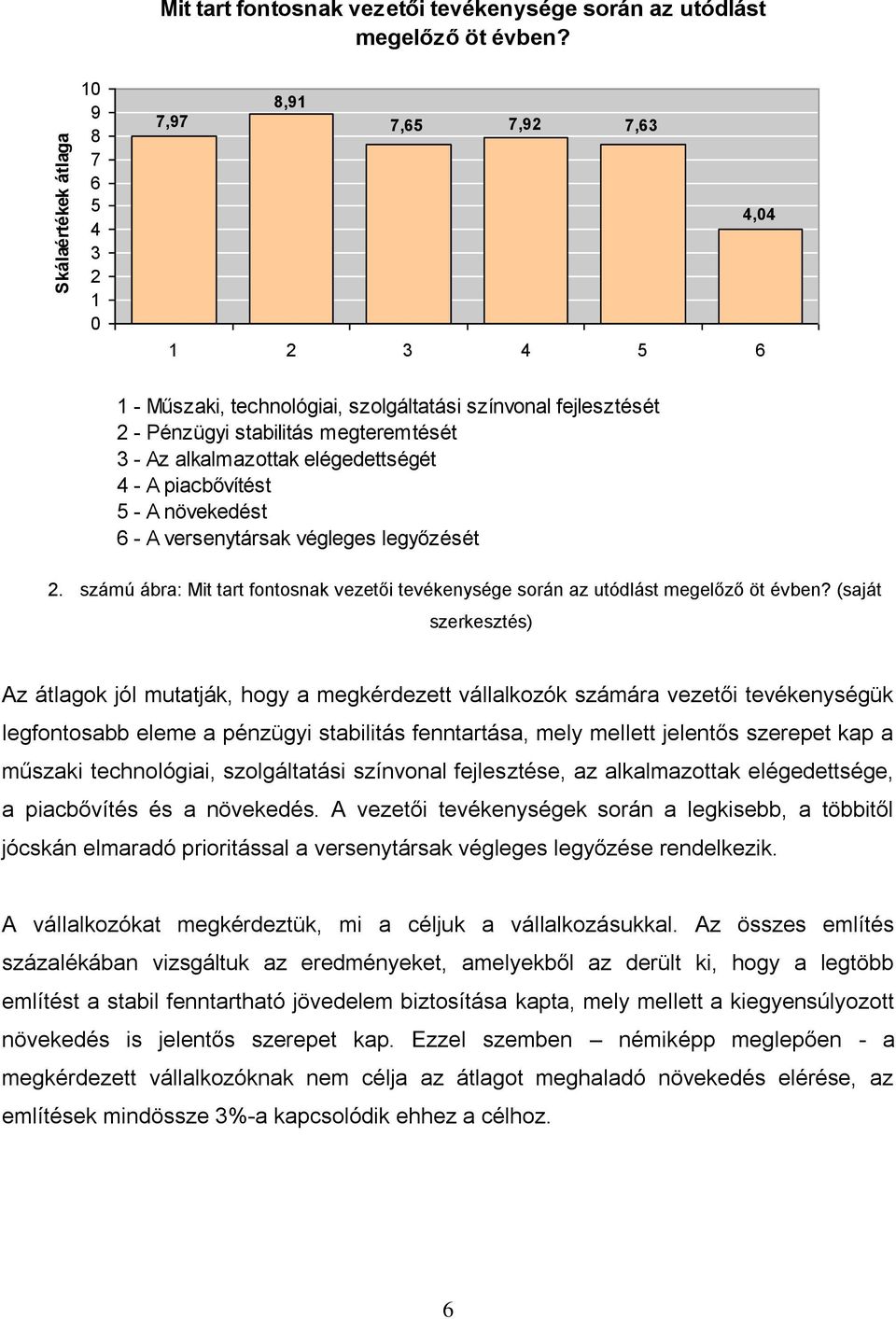 elégedettségét 4 - A piacbővítést 5 - A növekedést 6 - A versenytársak végleges legyőzését 2. számú ábra: Mit tart fontosnak vezetői tevékenysége során az utódlást megelőző öt évben?