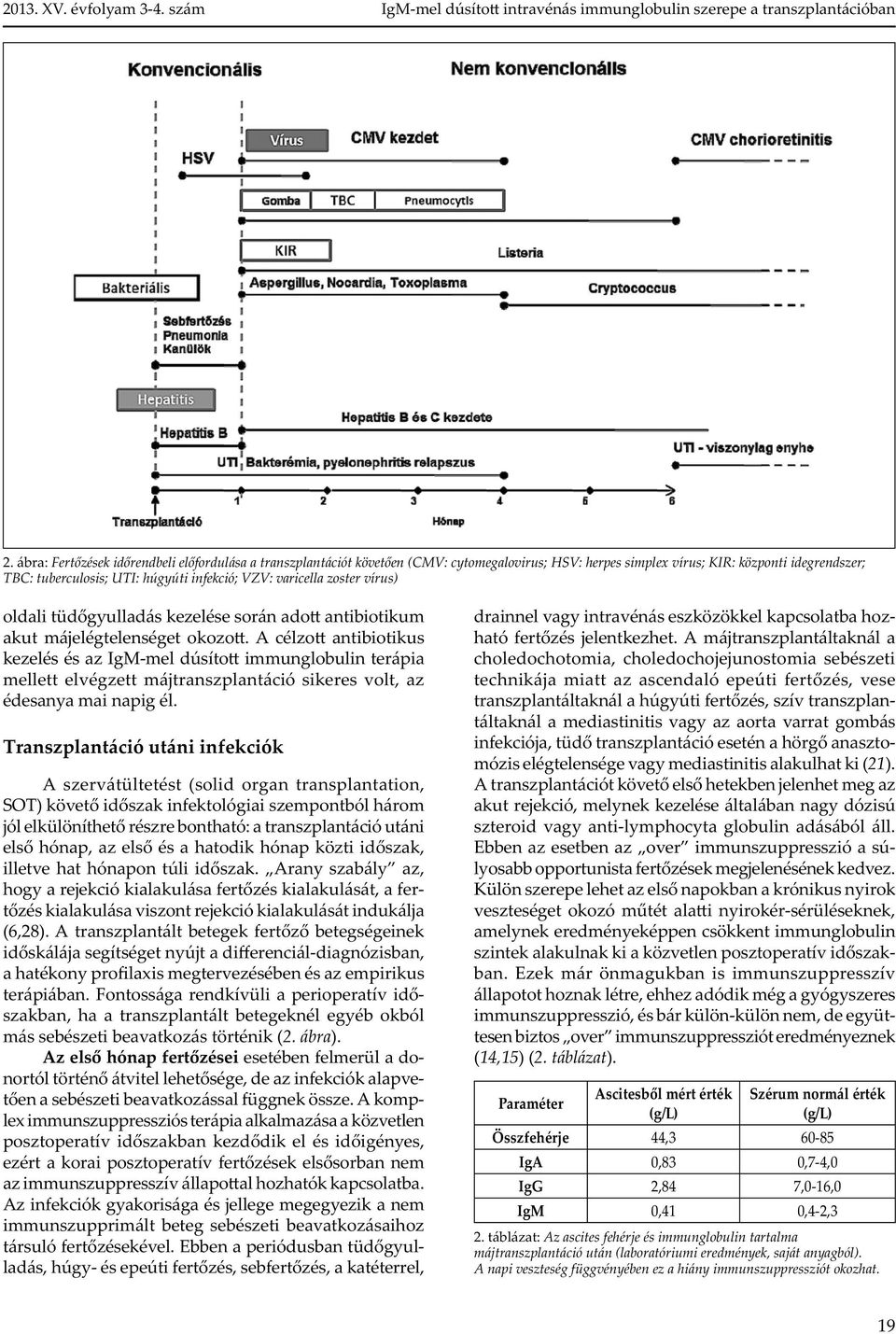 varicella zoster vírus) oldali tüd gyulladás kezelése során ado antibiotikum akut májelégtelenséget okozo.